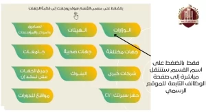 الحهات المختلفة للعمل في السعودية